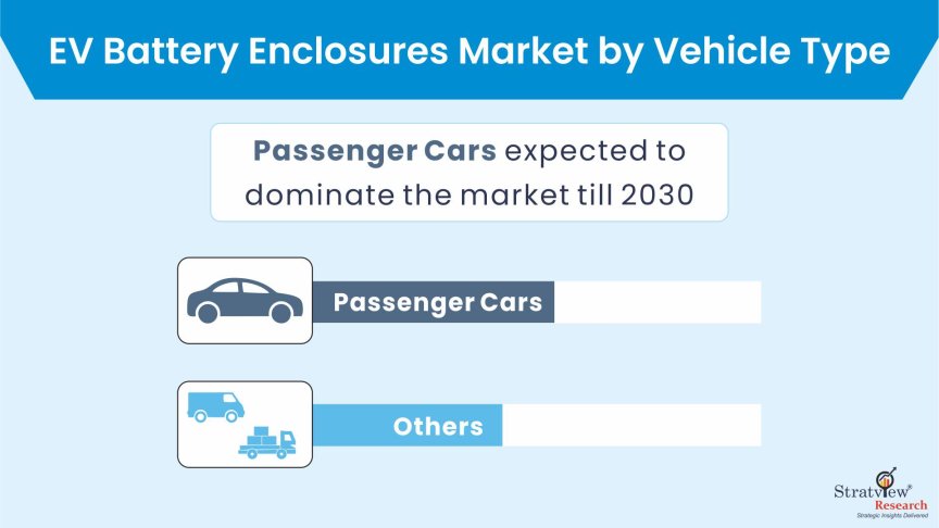 EV-Battery-Enclosures-Market-Segment-Analysis-By-Vehicle-Type